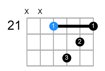 B9(no3) Chord